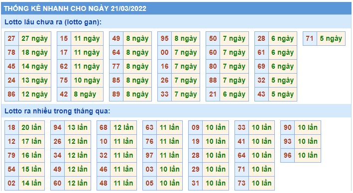 Soi cầu XSMB 21-3-2022 Win2888