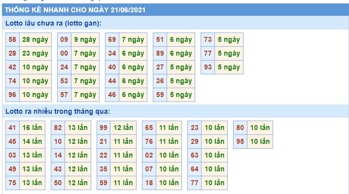 Soi cầu XSMB 21-06-2021 Win2888