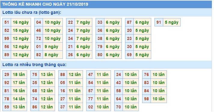 Soi cầu XSMB 21-10-2019 Win2888