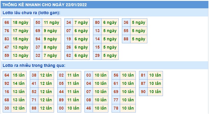 Soi cầu XSMB 22-1-2022 Win2888