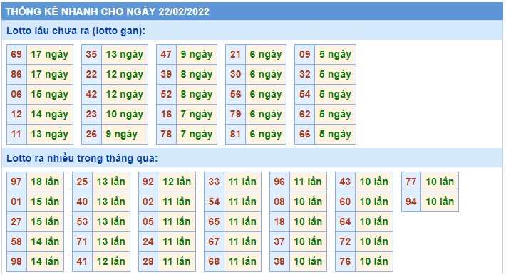 Soi cầu XSMB 22-2-2022 Win2888