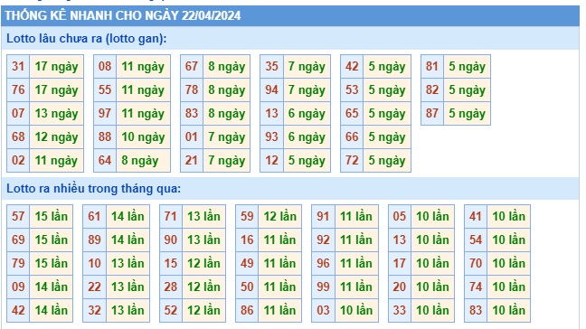 Soi cầu XSMB 22-04-2024 Win2888 Chốt số lô đề miền bắc thứ 2
