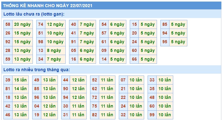 Soi cầu XSMB 22-7-2021 Win2888