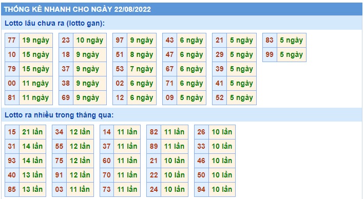 Soi cầu XSMB 22-08-2022 Win2888 Chốt số Lô Đề Miền Bắc thứ 2