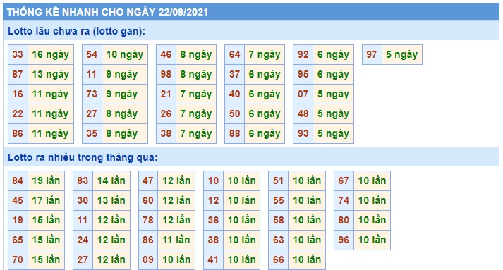 Soi cầu XSMB 22-9-2021 Win2888
