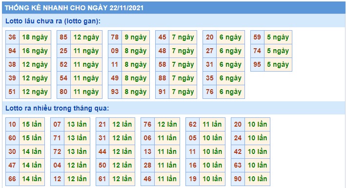 Soi cầu XSMB 22-11-2021 Win2888