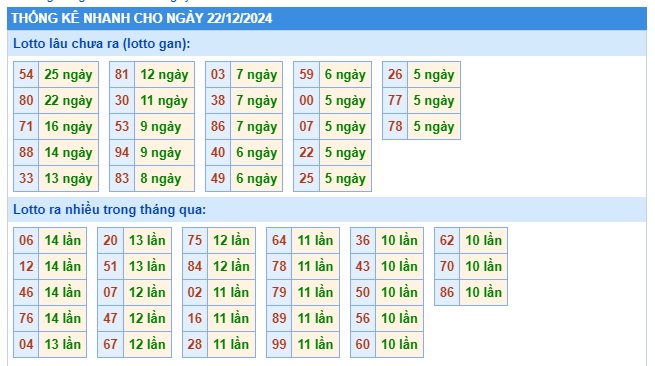 Soi cầu XSMB 22-12-2024 Win2888 Dự đoán cầu lô miền bắc chủ nhật