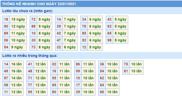 Soi cầu XSMB 23-1-2021 Win2888