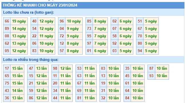 Soi cầu XSMB 23-01-2024 Win2888 Chốt số Lô Đề Miền Bắc thứ 4