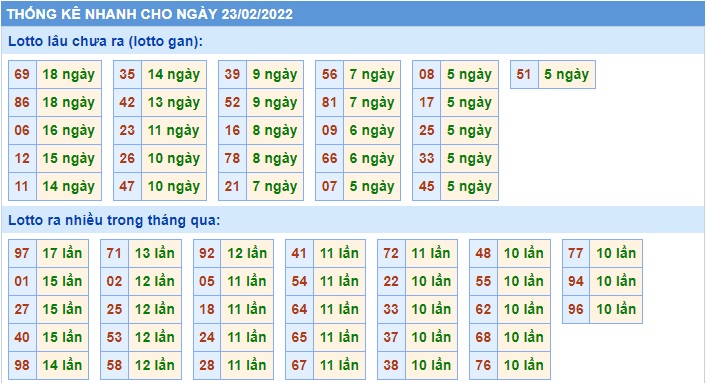 Soi cầu XSMB 23-2-2022 Win2888