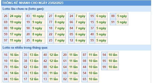 Thống kê mb 23/2/23