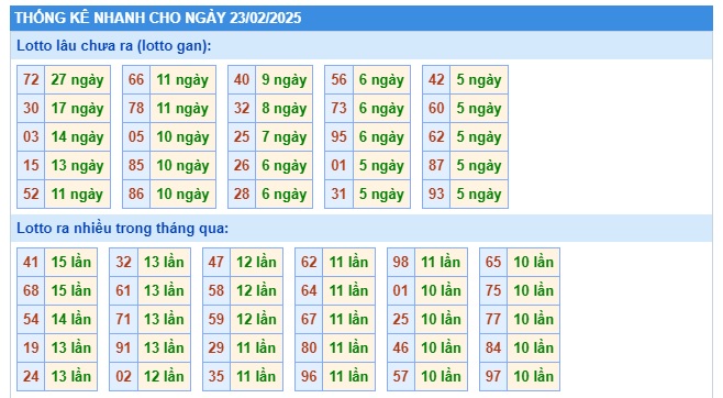 Soi cầu XSMB Win2888 23-02-2025 Dự đoán cầu lô miền bắc chủ nhật