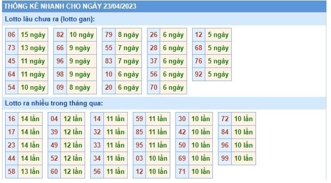 Soi cầu XSMB Win2888 23-04-2023 Dự đoán cầu lô miền bắc chủ nhật