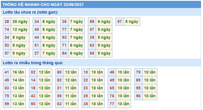 Soi cầu XSMB 23-6-2021 Win2888