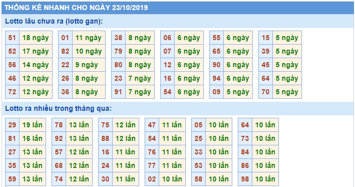 Soi cầu XSMB 23-10-2019 Win2888