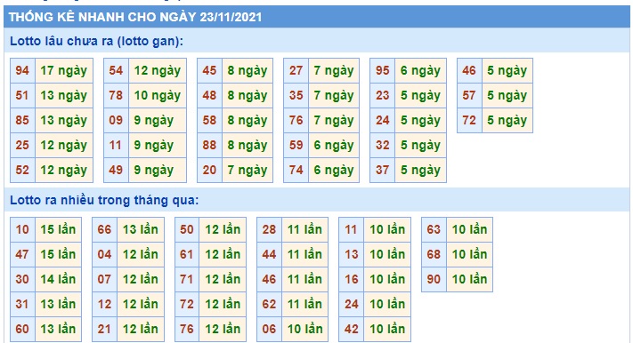 Soi cầu XSMB 23-11-2021 Win2888