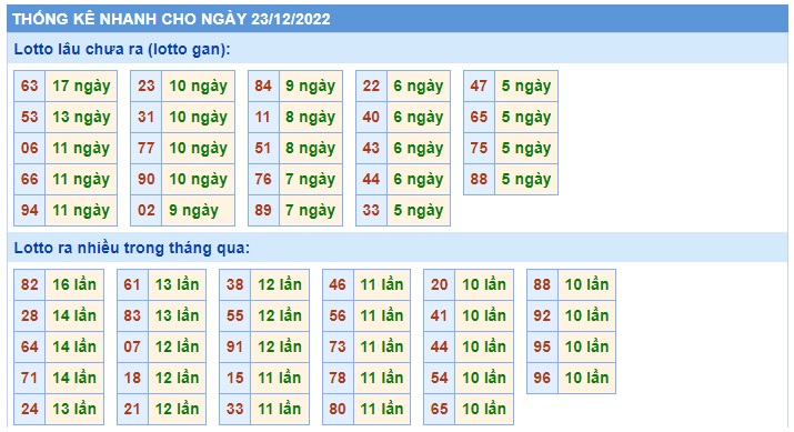 Thống kê mb 23/12/2022