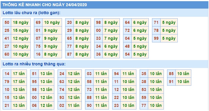 Soi cầu XSMB 24-4-2021 Win2888