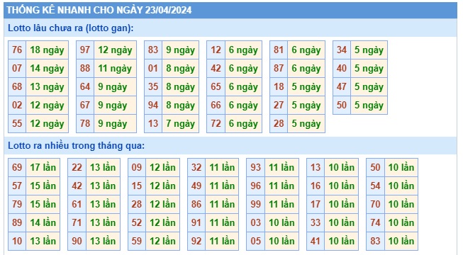 Soi cầu XSMB 23-04-2024 Win2888 Chốt số lô đề miền bắc thứ 2