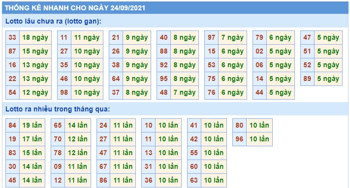 Soi cầu XSMB 24-9-2021 Win2888