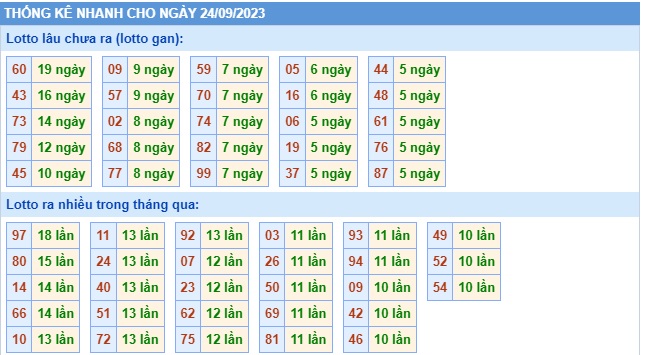 Soi cầu XSMB 24-09-2023 Win2888 Dự đoán cầu lô miền bắc chủ nhật