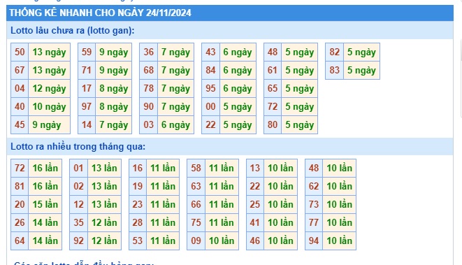 Soi cầu XSMB 24-11-2024 Win2888 Chốt số cầu lô miền bắc chủ nhật