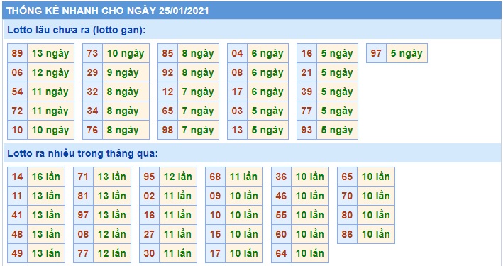 Soi cầu XSMB 25-1-2021 Win2888