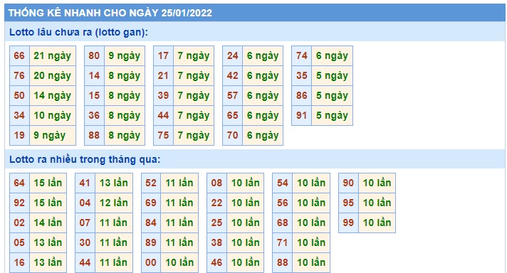 Soi cầu XSMB 25-1-2022 Win2888