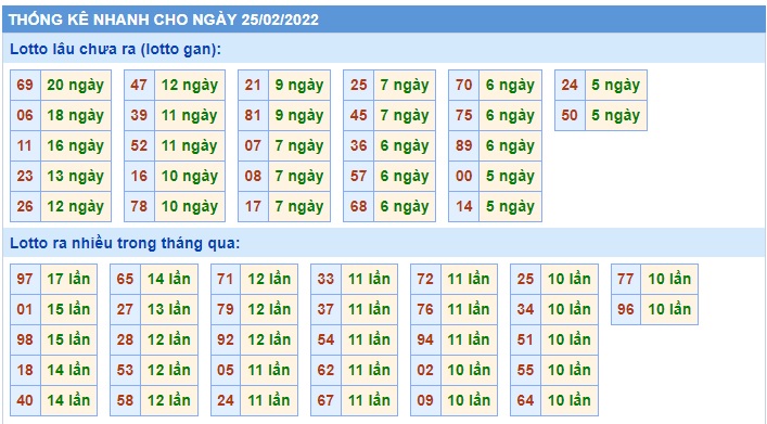 Soi cầu XSMB 25-2-2022 Win2888