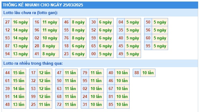 Soi cầu XSMB 25-03-2025 Win2888 Chốt số lô đề miền bắc thứ 2