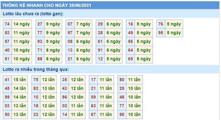 Soi cầu XSMB 25-6-2021 Win2888