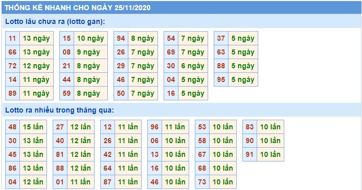 Soi cầu XSMB 25-11-2020 Win2888