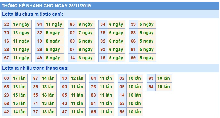 Soi cầu XSMB 25-11-2019 Win2888