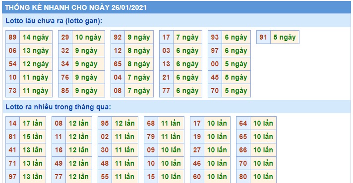 Soi cầu XSM 26-1-2021 Win2888