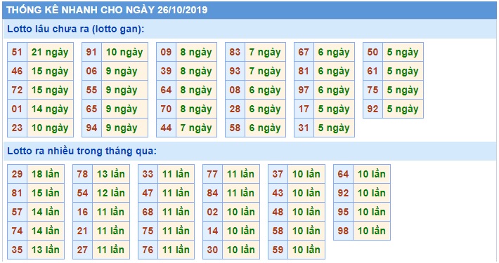 Soi cầu XSMB 26-10-2019 Win2888