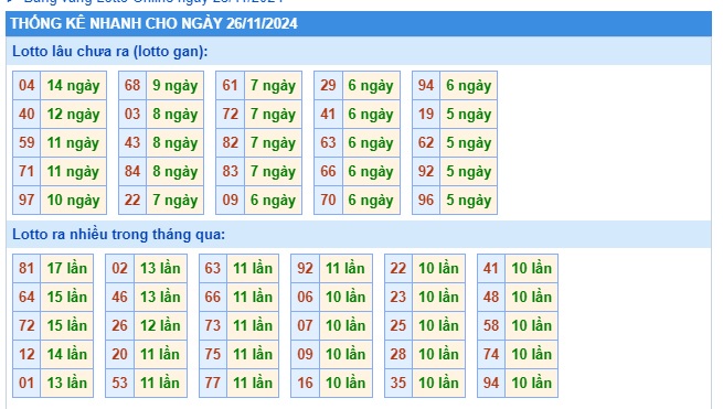 Soi cầu XSMB 26-11-2024 Win2888 Chốt số xổ số miền bắc thứ 3