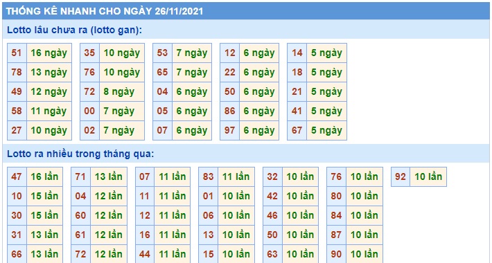 Soi cầu XSMB 26-11-2021 Win2888