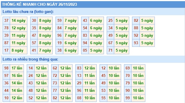 Soi cầu XSMB 26-11-2023 Win2888 Dự đoán Bạch Thủ Lô Miền Bắc chủ nhật