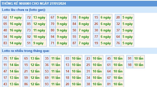 Soi cầu XSMB 27-01-2024 Win2888 Chốt số xổ số miền bắc chủ nhật