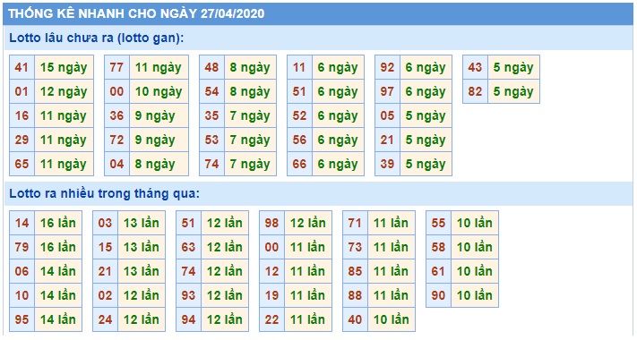 Soi cầu XSMB 27-4-2021 Win2888