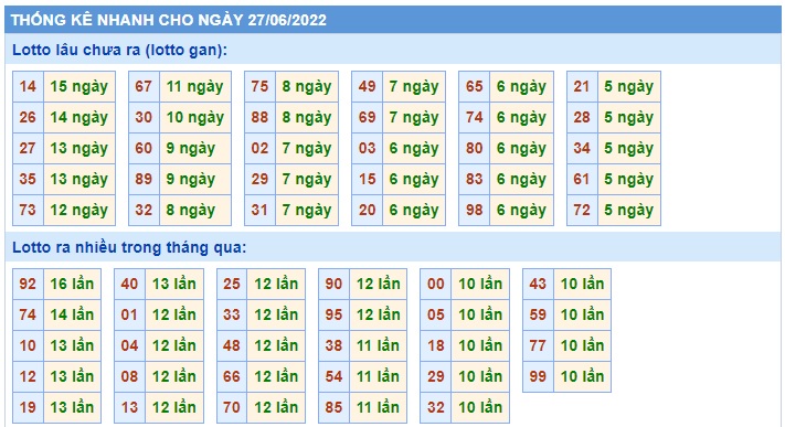 Soi cầu XSMB Win2888 27-06-2022 Chốt số Dàn Đề Miền Bắc thứ 2