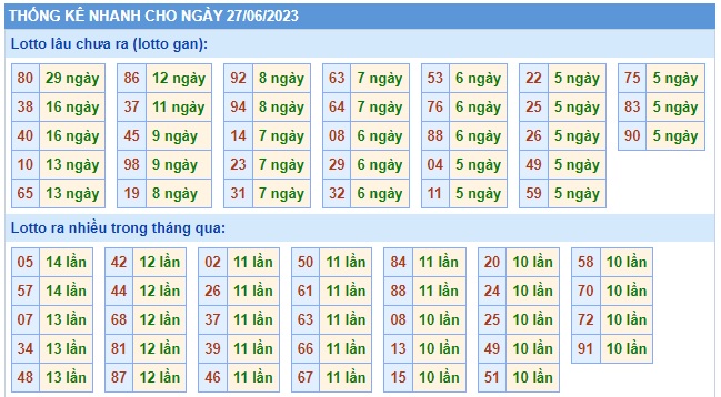Soi cầu XSMB 27-06-2023 Win2888 Chốt số xổ số miền bắc thứ 3