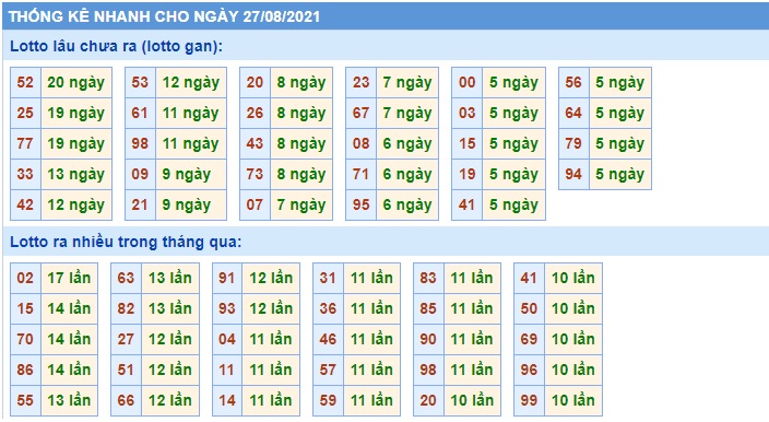 Soi cầu XSMB 27-8-2021 Win2888