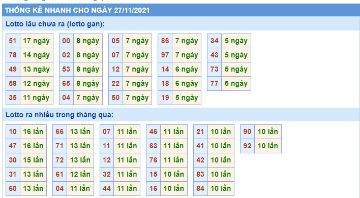 Soi cầu XSMB 27-11-2021 Win2888