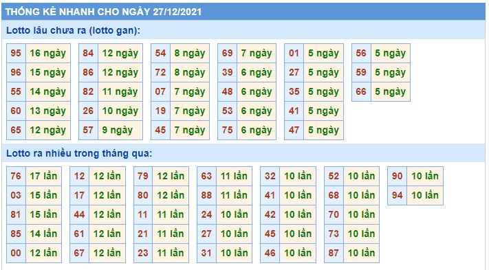 Soi cầu XSMB 27-12-2021 Win2888