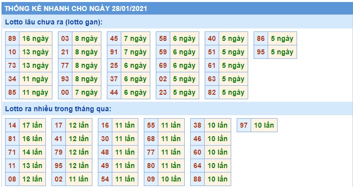 Soi cầu XSMB 28-1-2021 Win2888