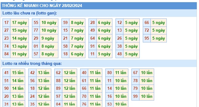 Soi cầu XSMB 28-02-2024 Win2888 Dự đoán Xổ Số Miền Bắc thứ 4