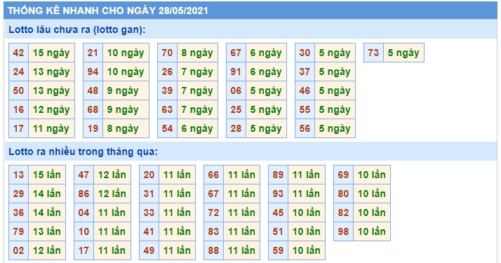 Soi cầu XSMB 28-5-2021 Win2888