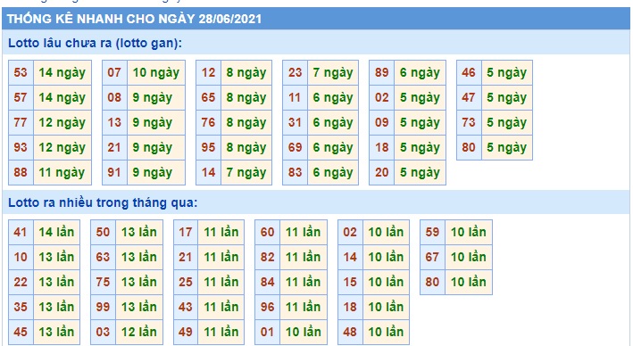 Soi cầu XSMB 28-6-2021 Win2888