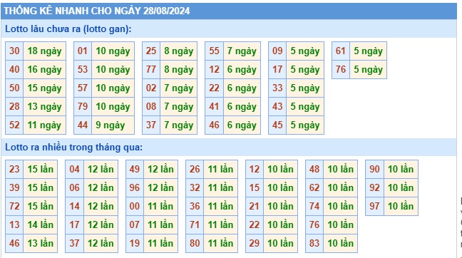 Soi cầu XSMB 28-08-2024 Win2888 Chốt số lô đề miền bắc thứ 4